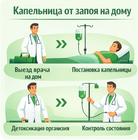 капельница от запоя в Славгороде в клинике Санати